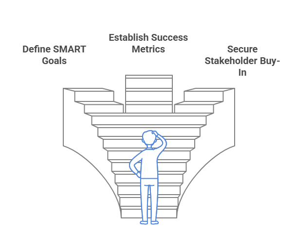 AI application best practices