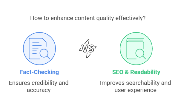 step-by-step AI content creation workflow