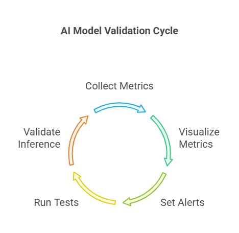 decision tree for AI framework selection