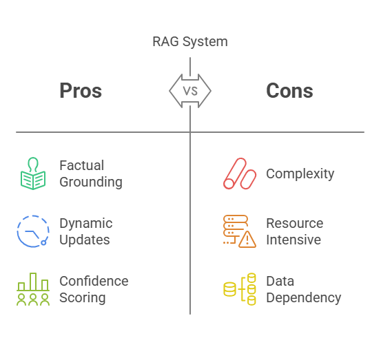 “timeline showing evolution of AI in software development