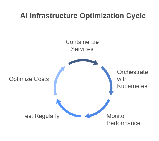 decision tree for AI framework selection