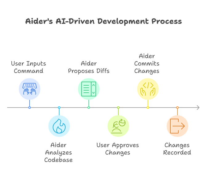 dashboard comparison of top AI-powered development tools