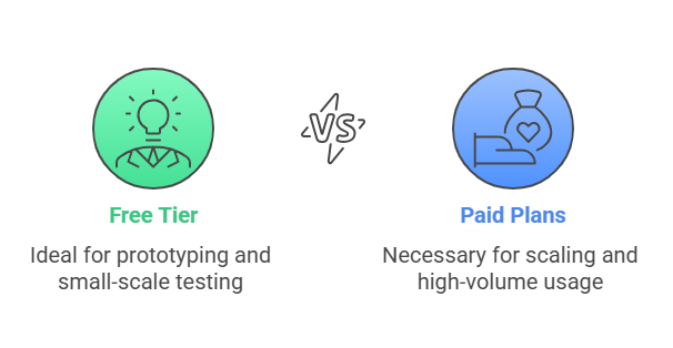 feature and pricing comparison of commercial AI APIs