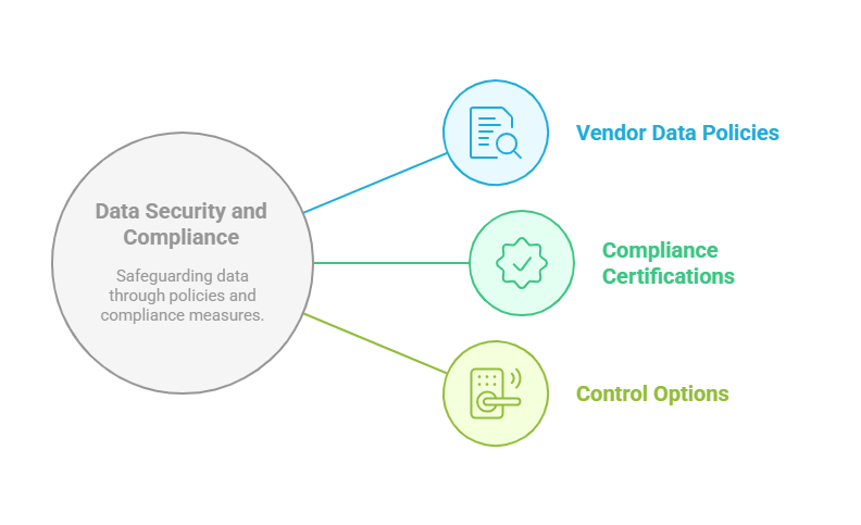 feature and pricing comparison of commercial AI APIs