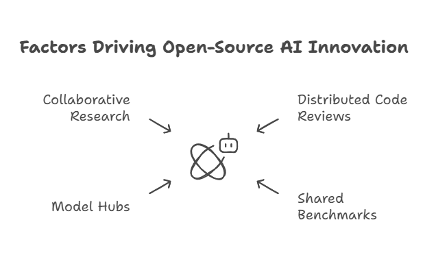 feature matrix of leading open-source AI models