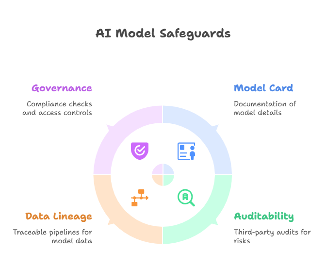 feature matrix of leading open-source AI models