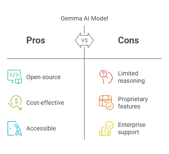 feature matrix of leading open-source AI models