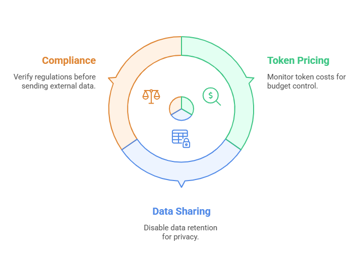 feature and pricing comparison of commercial AI APIs