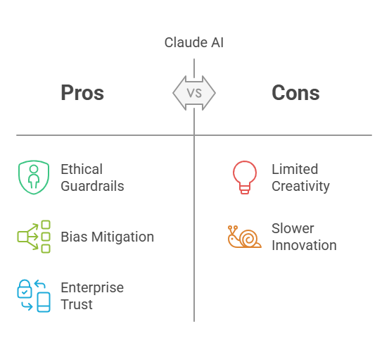 feature and pricing comparison of commercial AI APIs