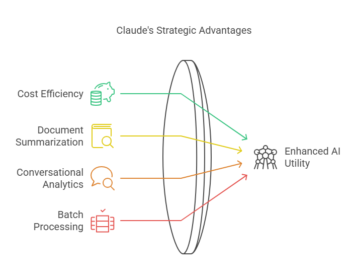 feature and pricing comparison of commercial AI APIs