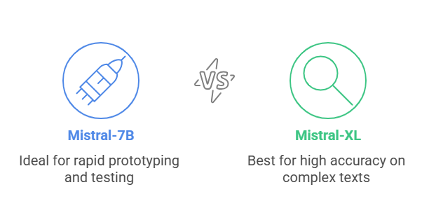 feature and pricing comparison of commercial AI APIs