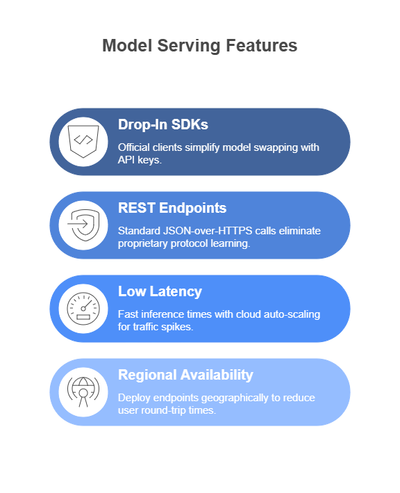 feature and pricing comparison of commercial AI APIs