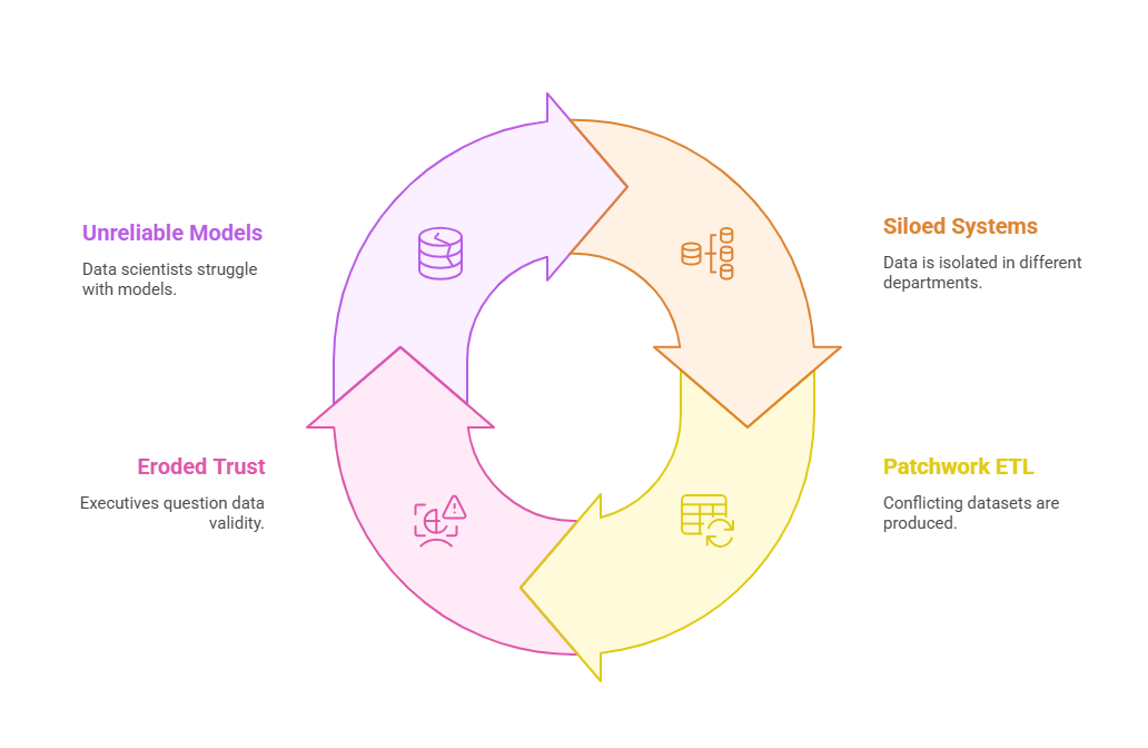 diagram illustrating AI data readiness architecture