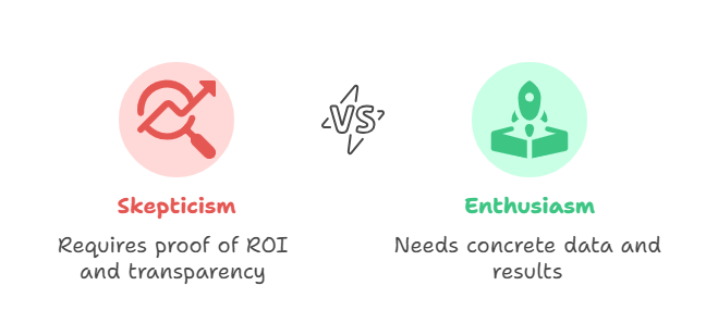 illustration of an AI ROI framework comparing costs and benefits