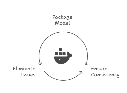 Illustration of a roadmap showing how to scale AI from pilot projects to full enterprise deployment
