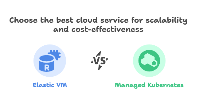  Diagram of Kubernetes and MLOps pipeline used for large‑scale AI model deployment