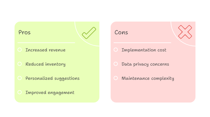 Interactive dashboard showcasing predictive analytics and recommendation engine metrics