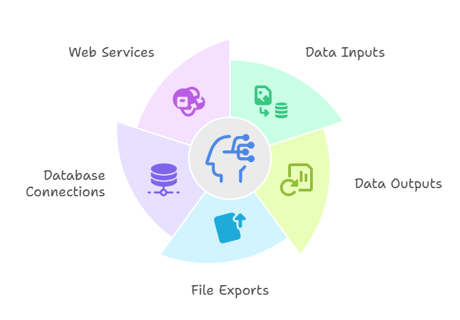 Checklist for auditing legacy systems before AI integration